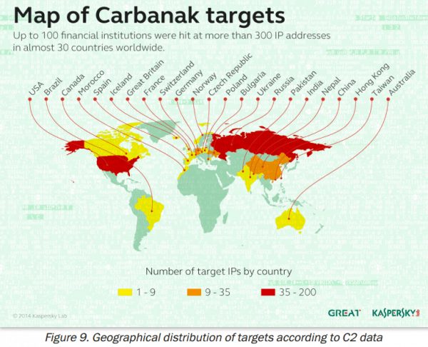 Infographie Kapersky des victimes du réseau criminel Carbanak